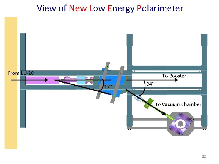 View of New Low Energy Polarimeter From LU-20 To Booster 17° 34° To Vacuum