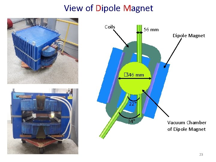 View of Dipole Magnet Coils 56 mm Dipole Magnet � 346 mm 22° 34°