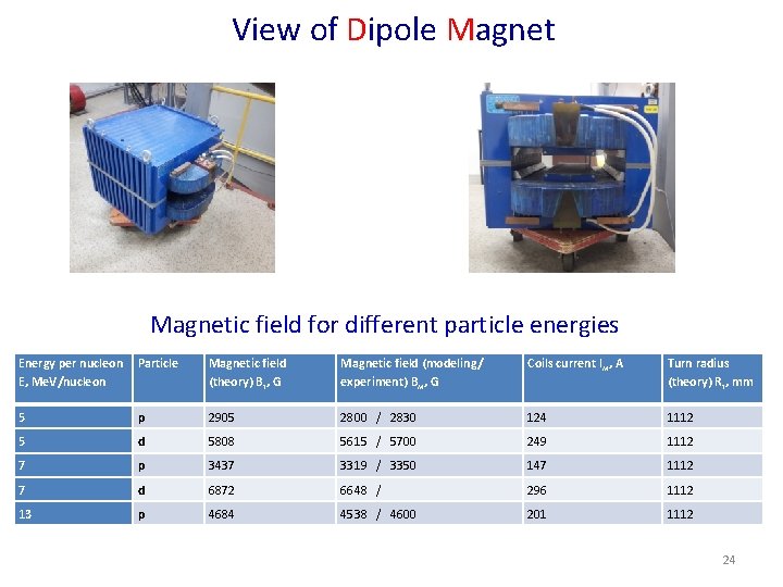 View of Dipole Magnetic field for different particle energies Energy per nucleon E, Me.