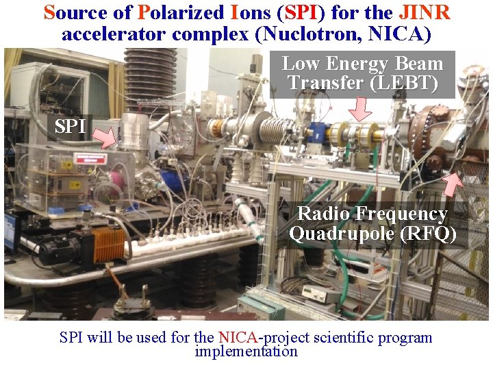 Source of Polarized Ions (SPI) for the JINR accelerator complex (Nuclotron, NICA) Low Energy