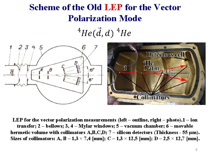 Scheme of the Old LEP for the Vector Polarization Mode LEP for the vector