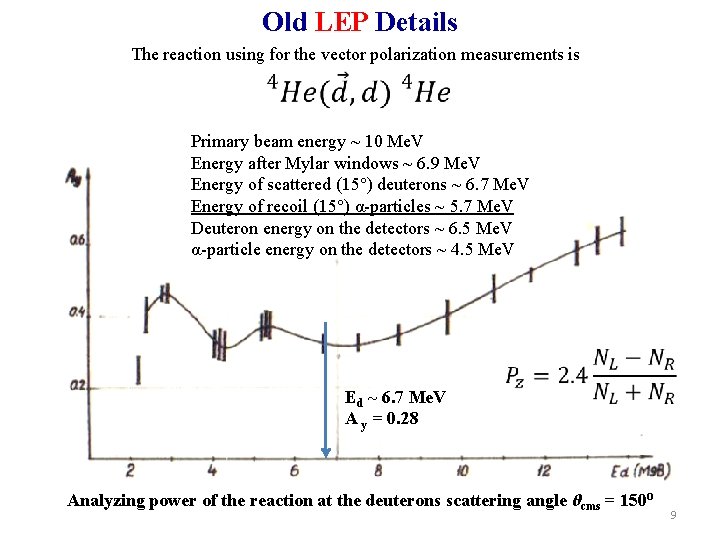 Old LEP Details The reaction using for the vector polarization measurements is Primary beam