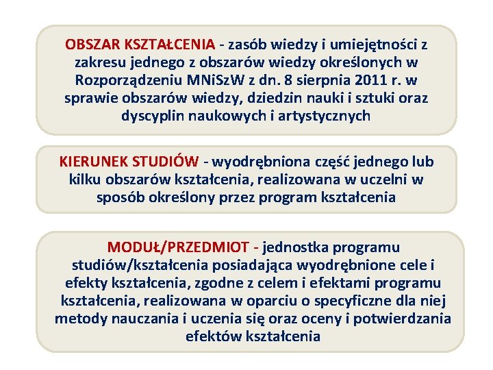 OBSZAR KSZTAŁCENIA - zasób wiedzy i umiejętności z zakresu jednego z obszarów wiedzy określonych