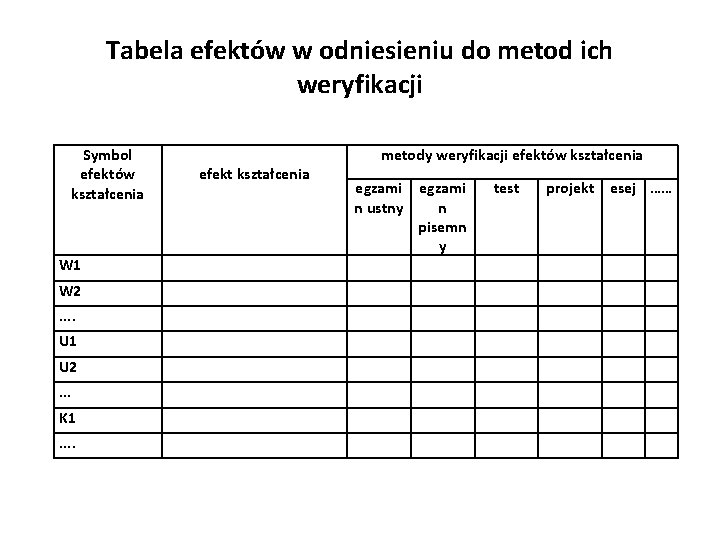 Tabela efektów w odniesieniu do metod ich weryfikacji Symbol efektów kształcenia W 1 W