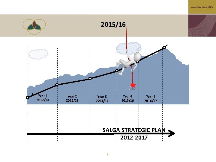 www. salga. org. za 2015/16 Year 1 2012/13 Year 2 2013/14 Year 3 2014/15 www. salga. org. za 2015/16 Year 1 2012/13 Year 2 2013/14 Year 3 2014/15