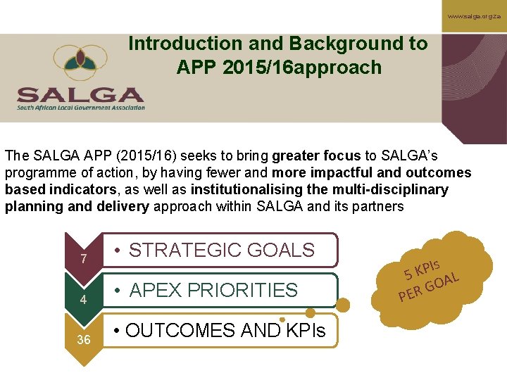 www. salga. org. za Introduction and Background to APP 2015/16 approach The SALGA APP