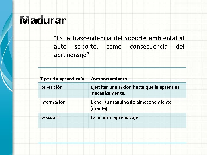 Madurar “Es la trascendencia del soporte ambiental al auto soporte, como consecuencia del aprendizaje” Madurar “Es la trascendencia del soporte ambiental al auto soporte, como consecuencia del aprendizaje”