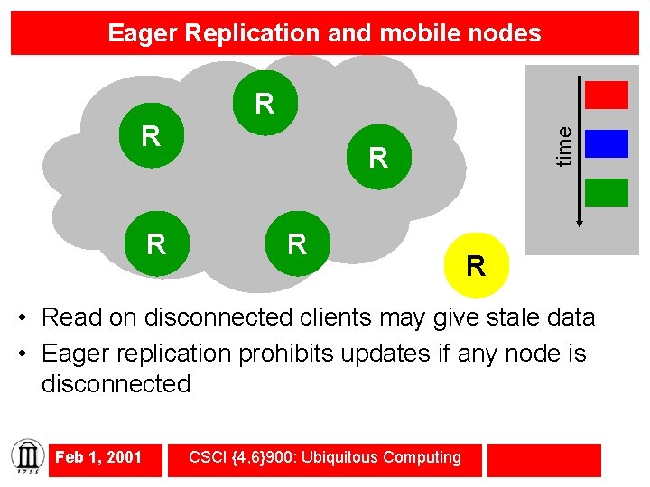 Eager Replication and mobile nodes R R time R R • Read on disconnected
