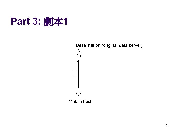 Part 3: 劇本 1 Base station (original data server) Mobile host 11 