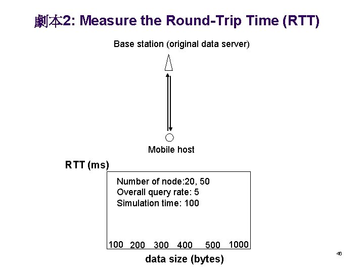 劇本 2: Measure the Round-Trip Time (RTT) Base station (original data server) Mobile host