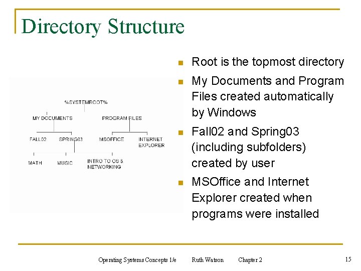Directory Structure Operating Systems Concepts 1/e n Root is the topmost directory n My