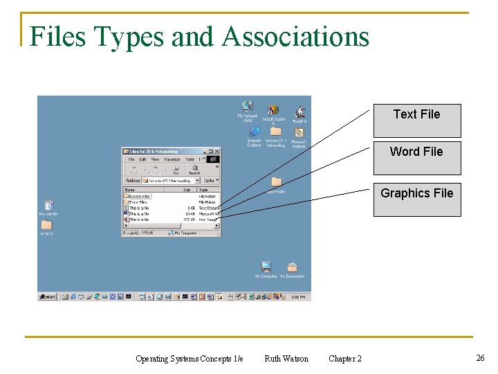 Files Types and Associations Text File Word File Graphics File Operating Systems Concepts 1/e