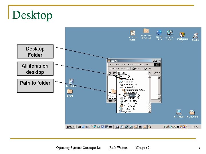 Desktop Folder All items on desktop Path to folder Operating Systems Concepts 1/e Ruth