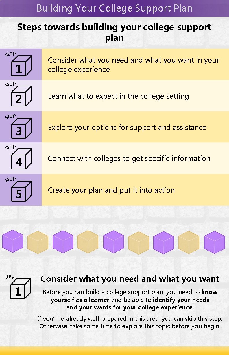 Building Your College Support Plan Steps towards building your college support plan step 1