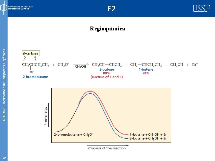 QFL 0342 – Reatividade de Compostos Orgânicos E 2 Regioquímica 20 