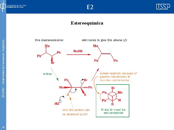 QFL 0342 – Reatividade de Compostos Orgânicos E 2 Estereoquímica 25 