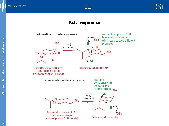 QFL 0342 – Reatividade de Compostos Orgânicos E 2 Estereoquímica 28 