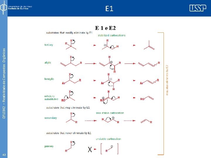 QFL 0342 – Reatividade de Compostos Orgânicos E 1 e E 2 42 