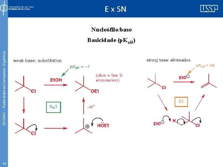 QFL 0342 – Reatividade de Compostos Orgânicos E x SN Nucleófilo/base Basicidade (p. Ka.