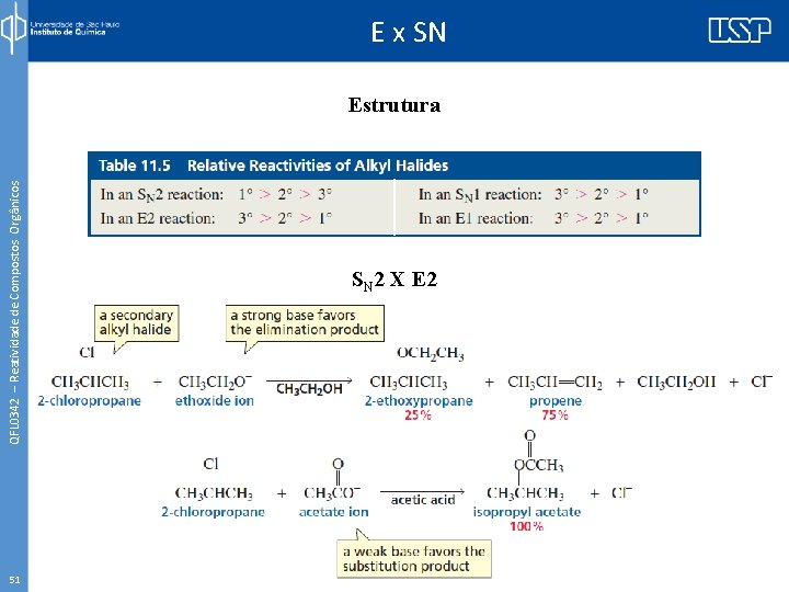 QFL 0342 – Reatividade de Compostos Orgânicos E x SN Estrutura 51 SN 2