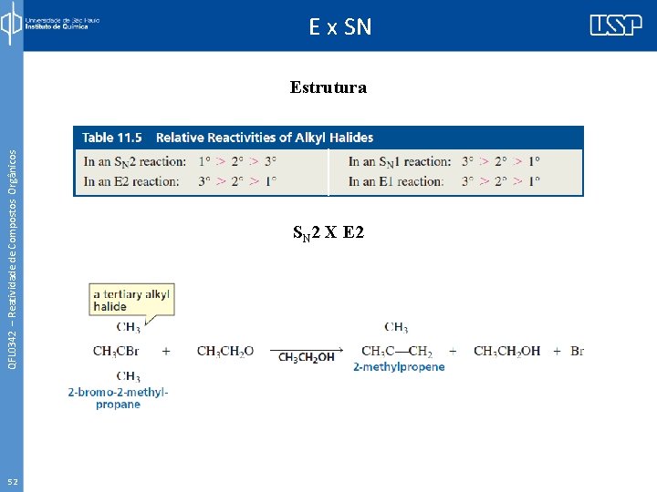 QFL 0342 – Reatividade de Compostos Orgânicos E x SN Estrutura 52 SN 2