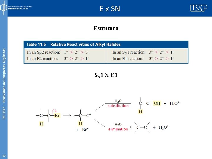QFL 0342 – Reatividade de Compostos Orgânicos E x SN Estrutura 53 SN 1