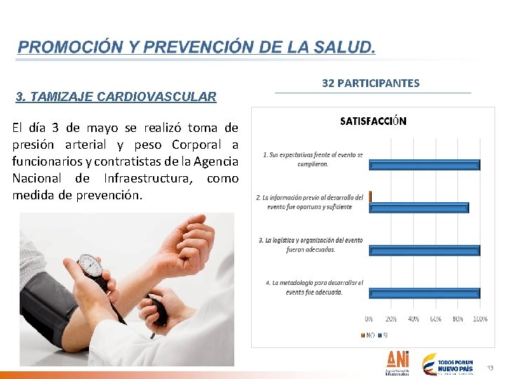 3. TAMIZAJE CARDIOVASCULAR 32 PARTICIPANTES El día 3 de mayo se realizó toma de