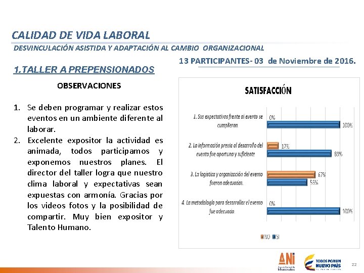 CALIDAD DE VIDA LABORAL DESVINCULACIÓN ASISTIDA Y ADAPTACIÓN AL CAMBIO ORGANIZACIONAL 1. TALLER A