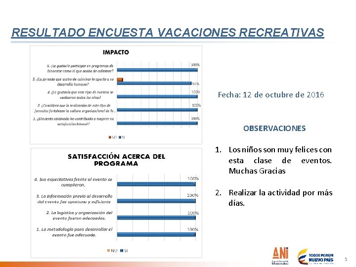 RESULTADO ENCUESTA VACACIONES RECREATIVAS Fecha: 12 de octubre de 2016 OBSERVACIONES 1. Los niños