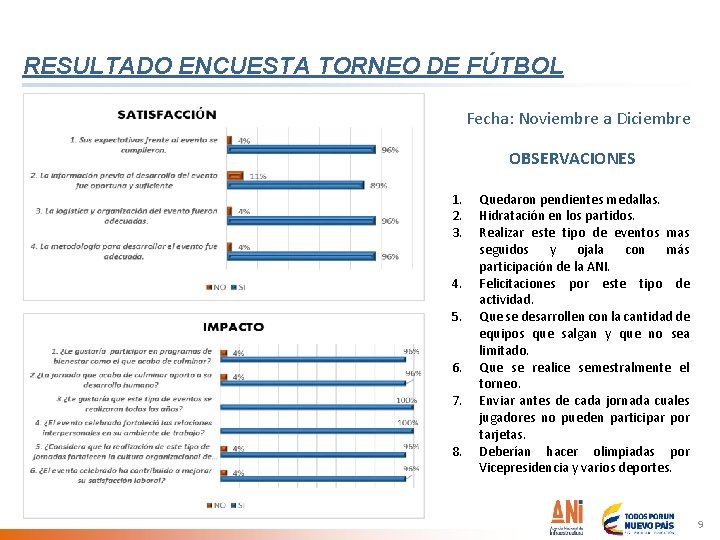 RESULTADO ENCUESTA TORNEO DE FÚTBOL Fecha: Noviembre a Diciembre OBSERVACIONES 1. 2. 3. 4.