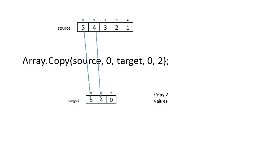 Array. Copy(source, 0, target, 0, 2); Copy 2 values 