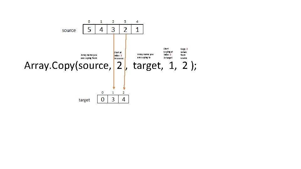 Array name you are coping from Start at index 2 in source Array name