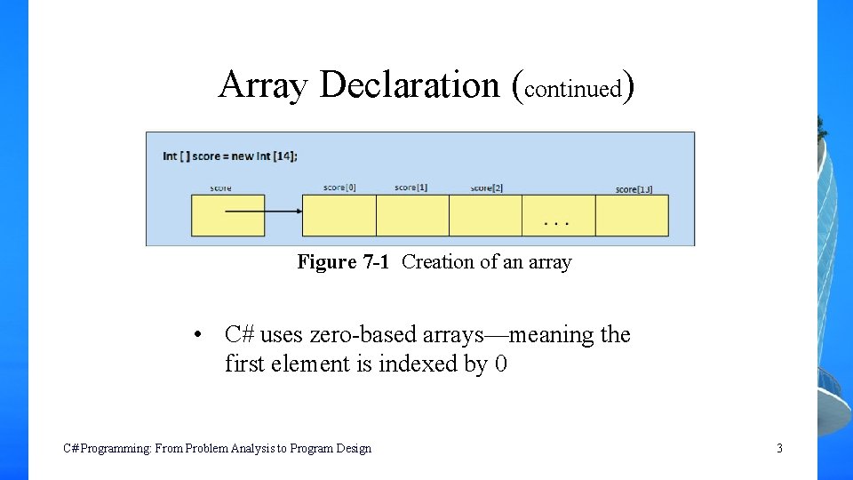 Array Declaration (continued) Figure 7 -1 Creation of an array • C# uses zero-based