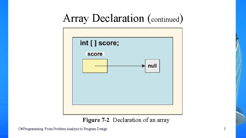 Array Declaration (continued) Figure 7 -2 Declaration of an array C# Programming: From Problem