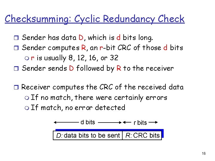 Checksumming: Cyclic Redundancy Check r Sender has data D, which is d bits long.