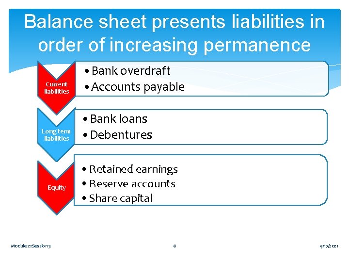 Balance sheet presents liabilities in order of increasing permanence Current liabilities Long term liabilities Balance sheet presents liabilities in order of increasing permanence Current liabilities Long term liabilities