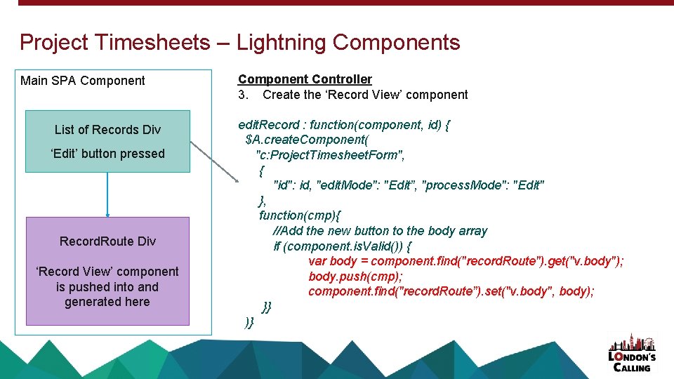 Project Timesheets – Lightning Components Main SPA Component List of Records Div ‘Edit’ button Project Timesheets – Lightning Components Main SPA Component List of Records Div ‘Edit’ button
