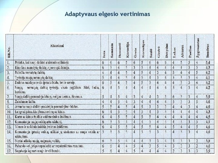 Adaptyvaus elgesio vertinimas 