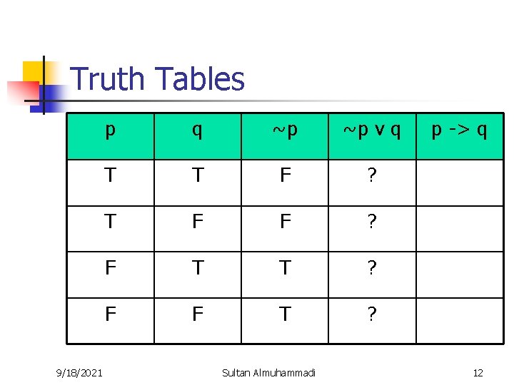 Truth Tables 9/18/2021 p q ~p ~p v q T T F ? T