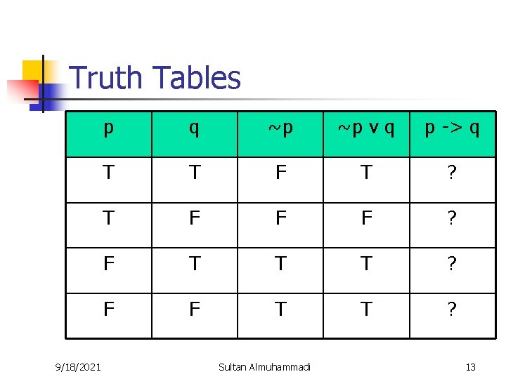 Truth Tables 9/18/2021 p q ~p ~p v q p -> q T T