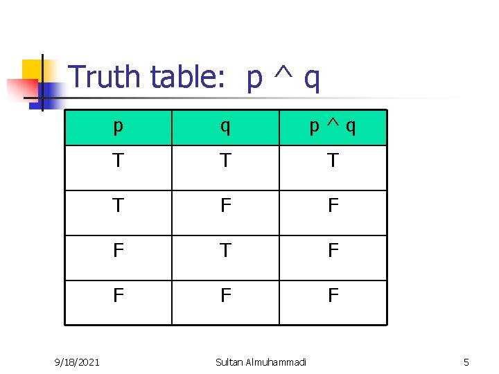 Truth table: p ^ q 9/18/2021 p q p^q T T F F F
