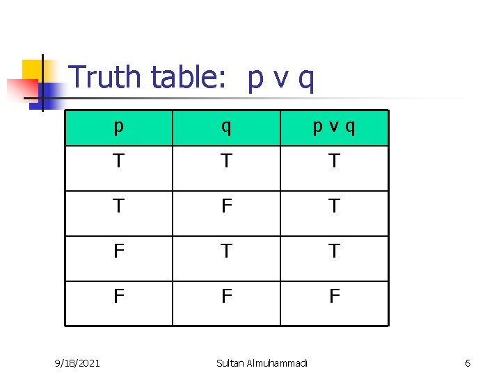 Truth table: p v q 9/18/2021 p q pvq T T F F F