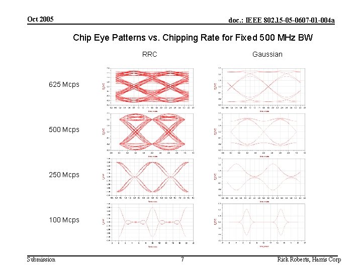 Oct 2005 doc. : IEEE 802. 15 -05 -0607 -01 -004 a Chip Eye
