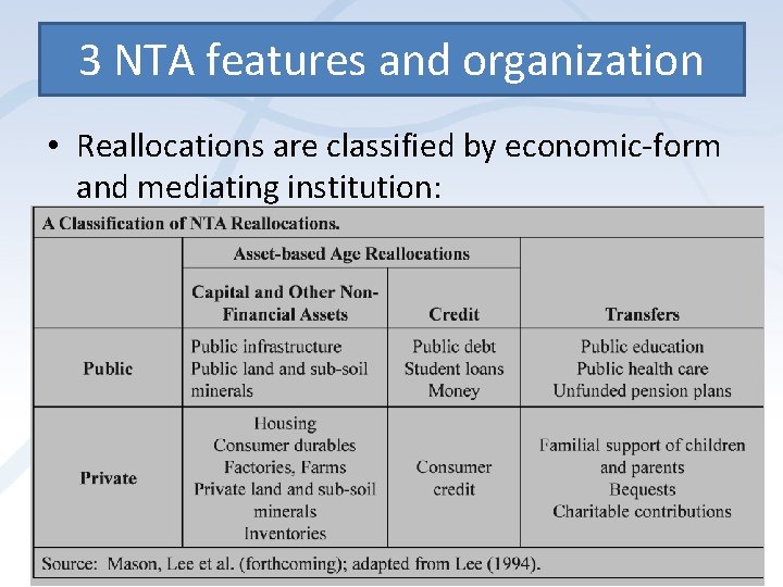 3 NTA features and organization • Reallocations are classified by economic-form and mediating institution: