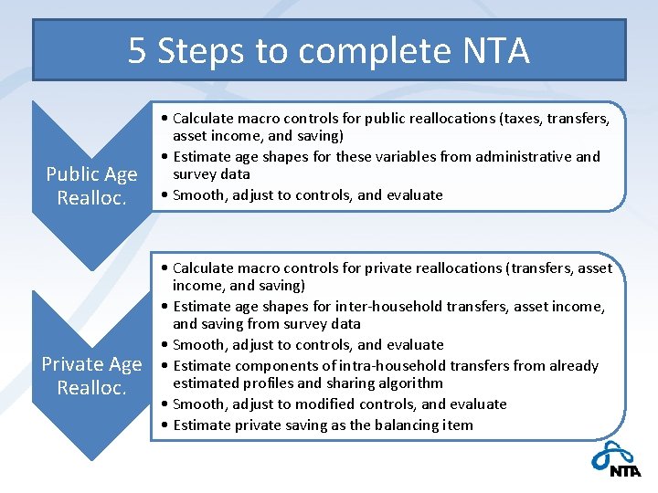 5 Steps to complete NTA Public Age Realloc. Private Age Realloc. • Calculate macro