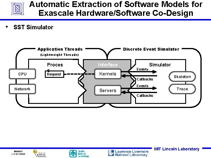 Automatic Extraction of Software Models for Exascale Hardware/Software Co-Design • SST Simulator Application Threads Automatic Extraction of Software Models for Exascale Hardware/Software Co-Design • SST Simulator Application Threads