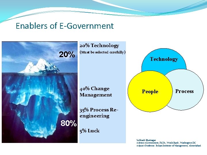 Enablers of E-Government 20% Technology 20% (Must be selected carefully) Technology 40% Change Management