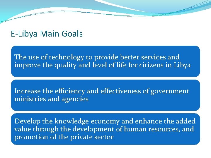 E-Libya Main Goals The use of technology to provide better services and improve the