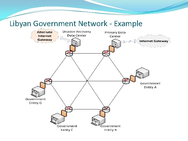 Libyan Government Network - Example 