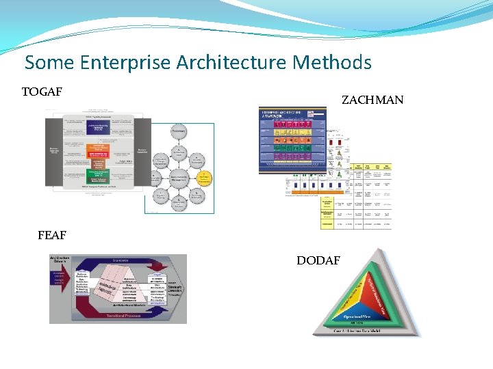Some Enterprise Architecture Methods TOGAF ZACHMAN FEAF DODAF Some Enterprise Architecture Methods TOGAF ZACHMAN FEAF DODAF